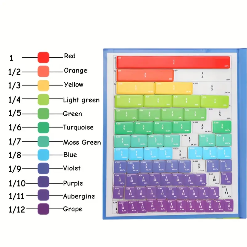 Magnetic Play Puzzles™ – Letters • Numbers • Fractions. Play, explore, and discover—one magnet at a time. - Image 6